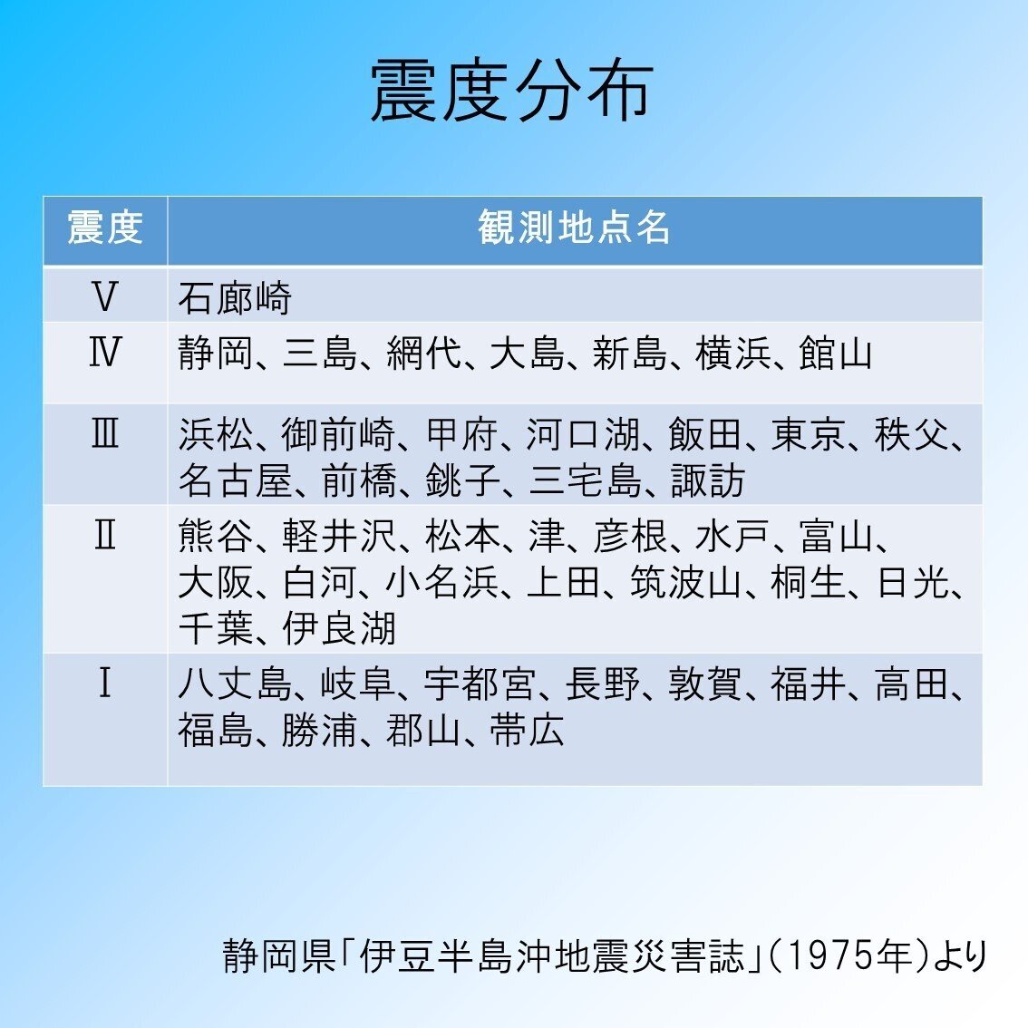 伊豆半島沖地震50年 ~今、もう一度東部の地震を学ぼう~ 概要編 伊豆半島沖地震50年 ~今、もう一度東部の地震を学ぼう~ 概要編