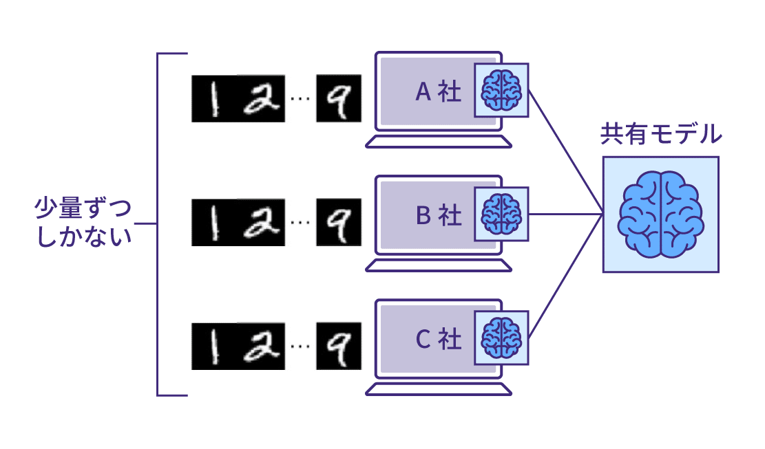 社会学―自立と関係性 就労困難者ゼロ社会の実現”を目指すVALT JAPAN、プレシリーズBで