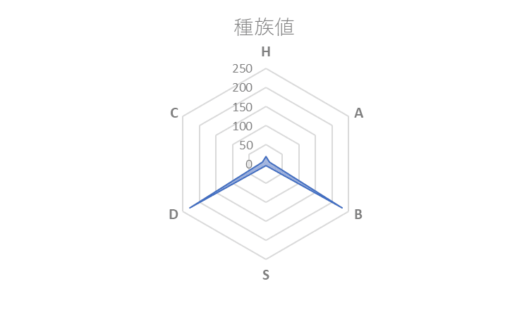 耐久もギミックも攻撃もするツボツボ [ORASトリプル]｜シルト