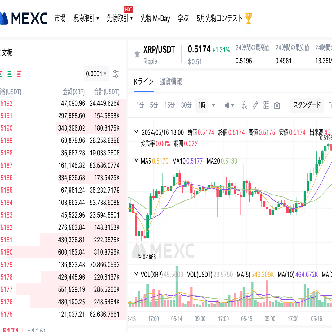 コインチェック（Coincheck）から仮想通貨SVNを買ってみました！｜m***