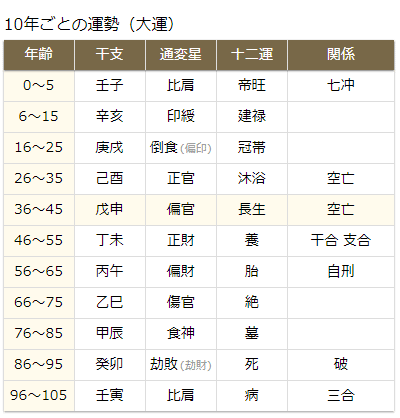 四柱推命)1982年12月25日生まれの命式の特徴|HIROKI 四柱推命)1982年12月25日生まれの命式の特徴|HIROKI