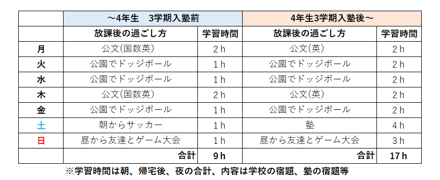 2024年中学受験記録⑦~五ツ木駸々堂模試?偏差値? | フィンの 2024年中学受験記録⑦~五ツ木駸々堂模試?偏差値? | フィンの