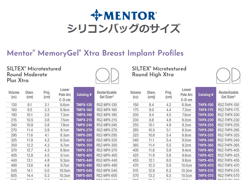 豊胸シリコンバッグ保証カードの確認方法 【メンター・セビン