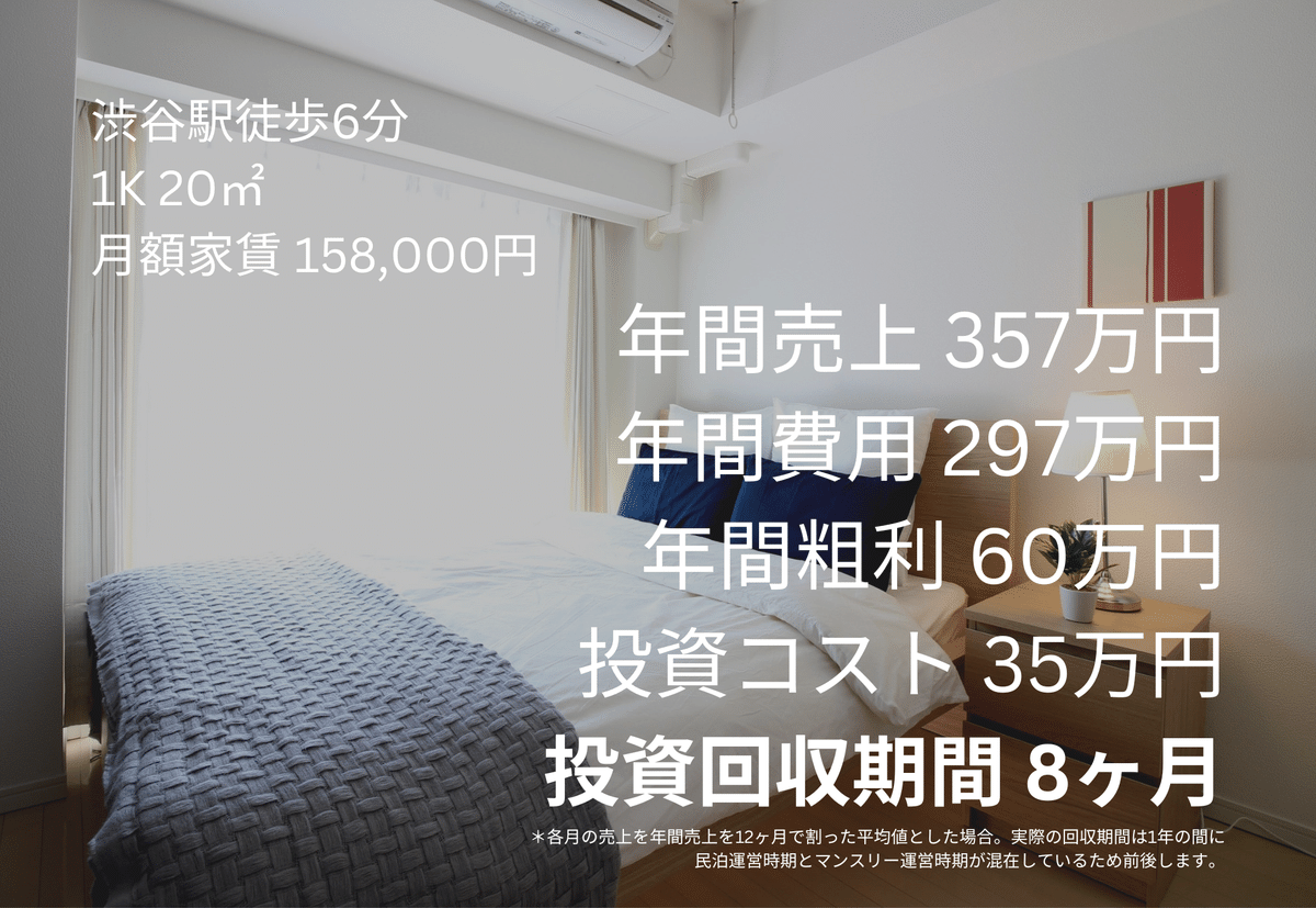 民泊物件家具家電一式お譲りします。 民泊6人部屋の家具と家電、写真に写っているもの全てお譲りします。