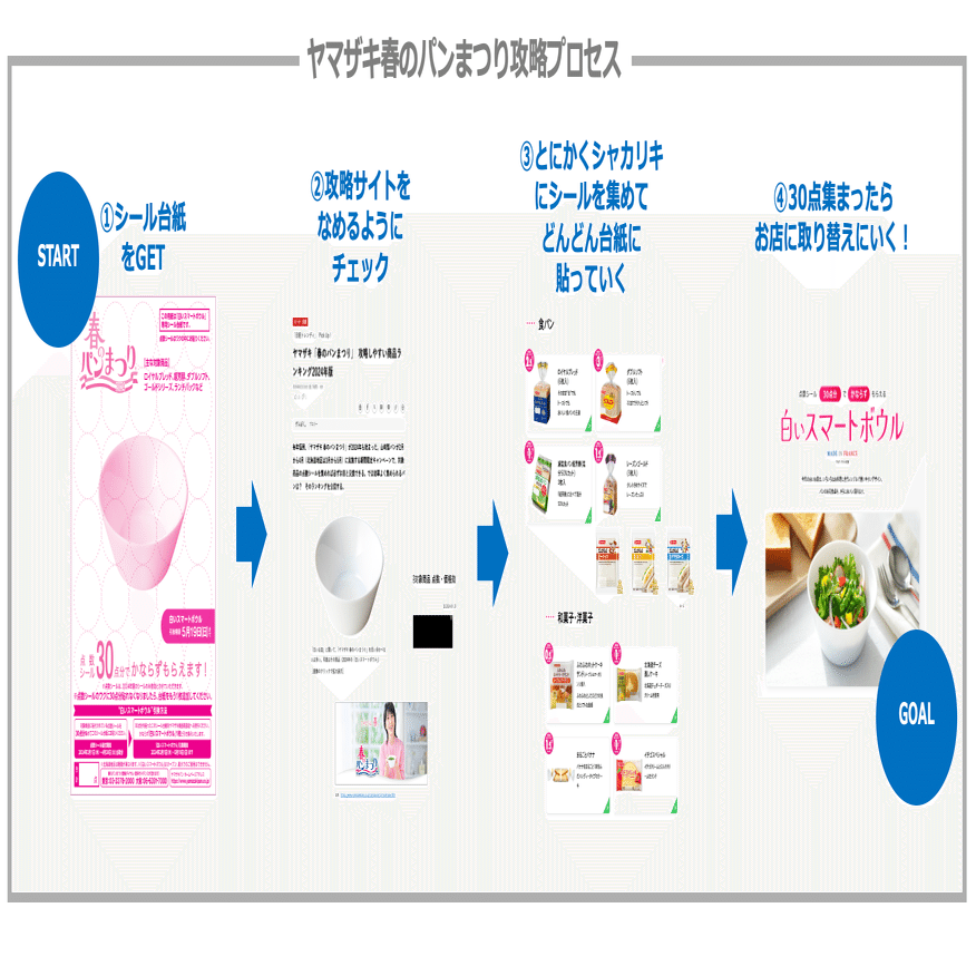 日本の三大祭り】ヤマザキ春のパンまつり2024を体験しました｜なんでも
