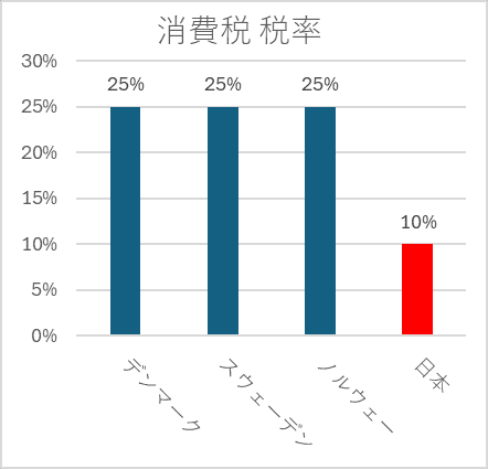 成長の未来図〉福祉国家の光と影 小国でも稼ぐ力/幸福度は世界