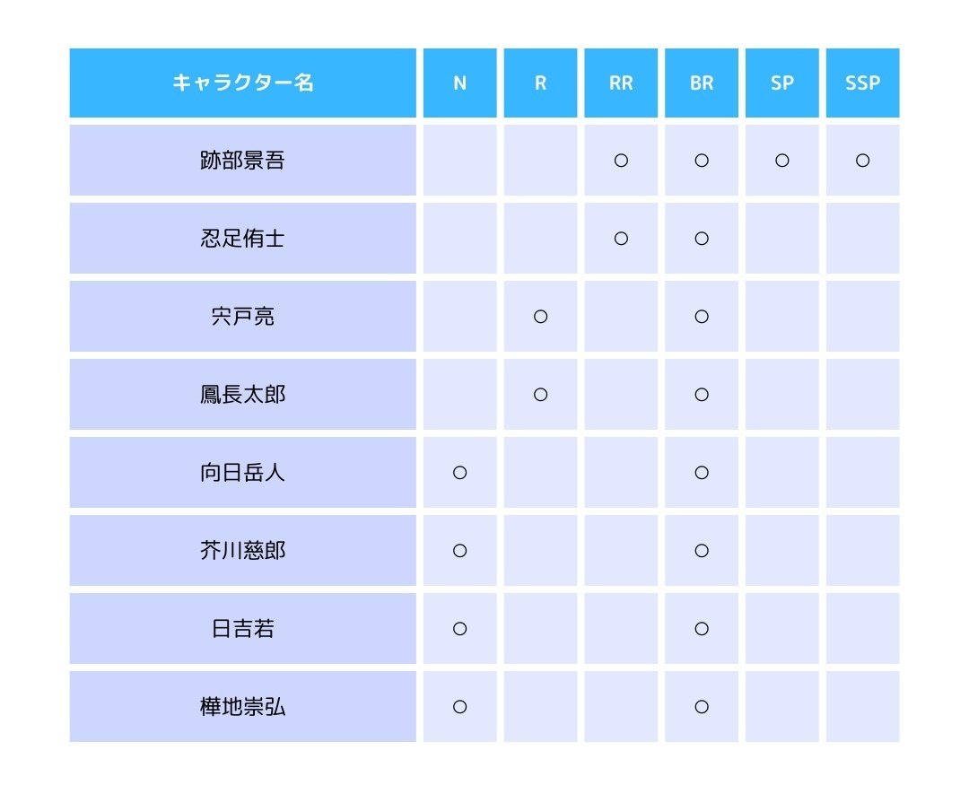 WSB 新テニスの王子様 ブースターパック レアリティ一覧表