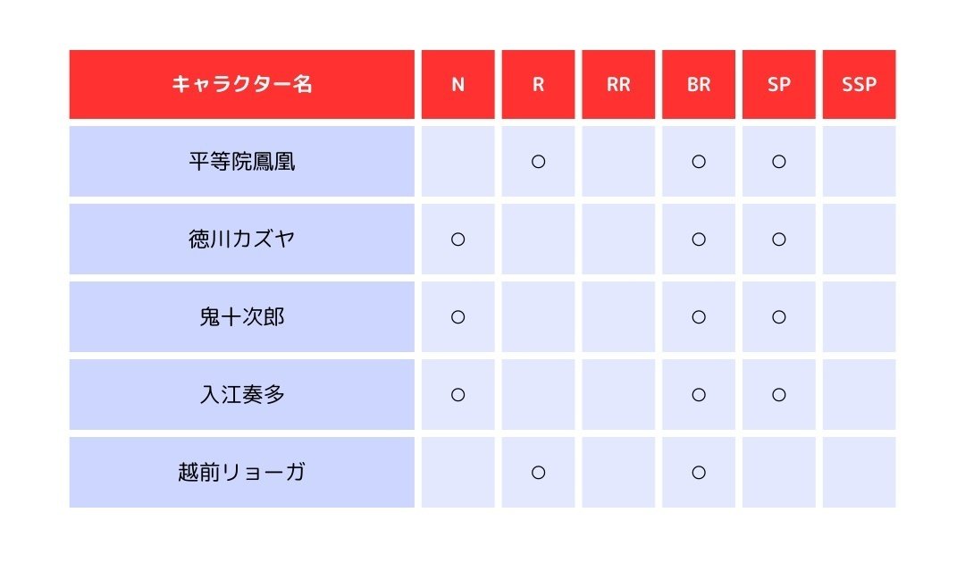 テニスの王子様 ヴァイスシュヴァルツ ブラウ SP BR 平等院鳳凰 WSB 新
