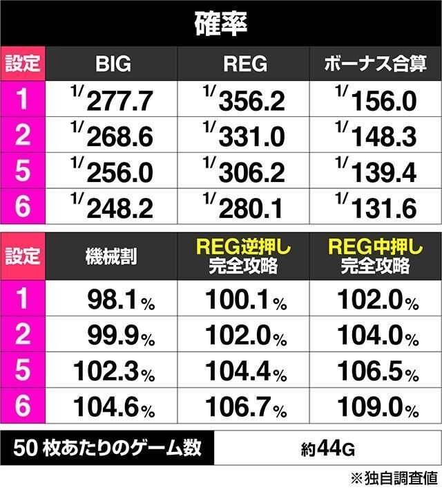 きよ　S新花火 Re.design 機種基本情報