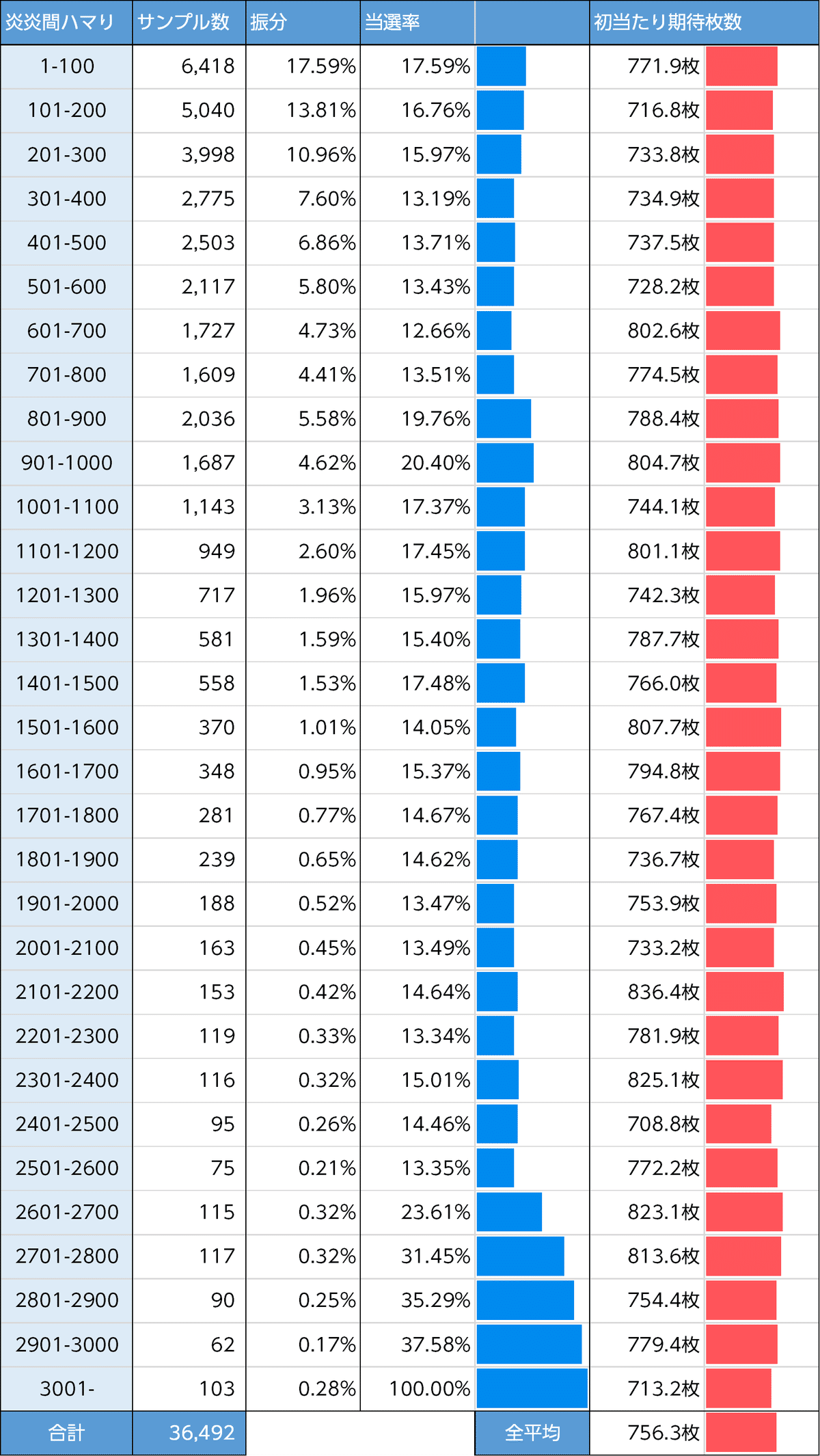 家財便、バイブ、データ、炎炎ノ消防隊　データ対応【本州送料込み】スマスロ 炎炎ノ消防隊」がスマスロとパチンコで再び同時登場！スマスロ新台「L