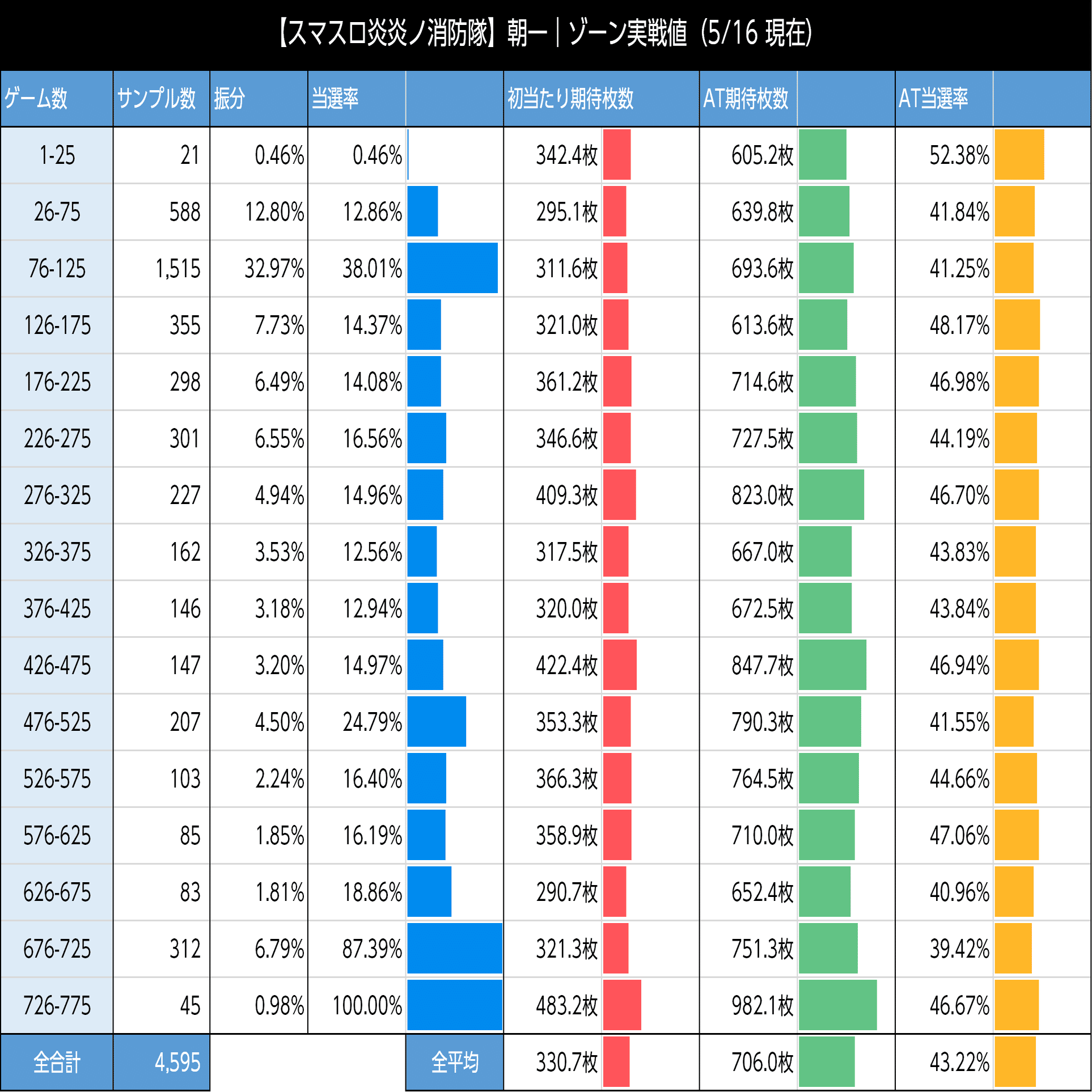 スマスロ炎炎ノ消防隊｜スマスロ 6.5号機 天井期待値 ゾーン狙い
