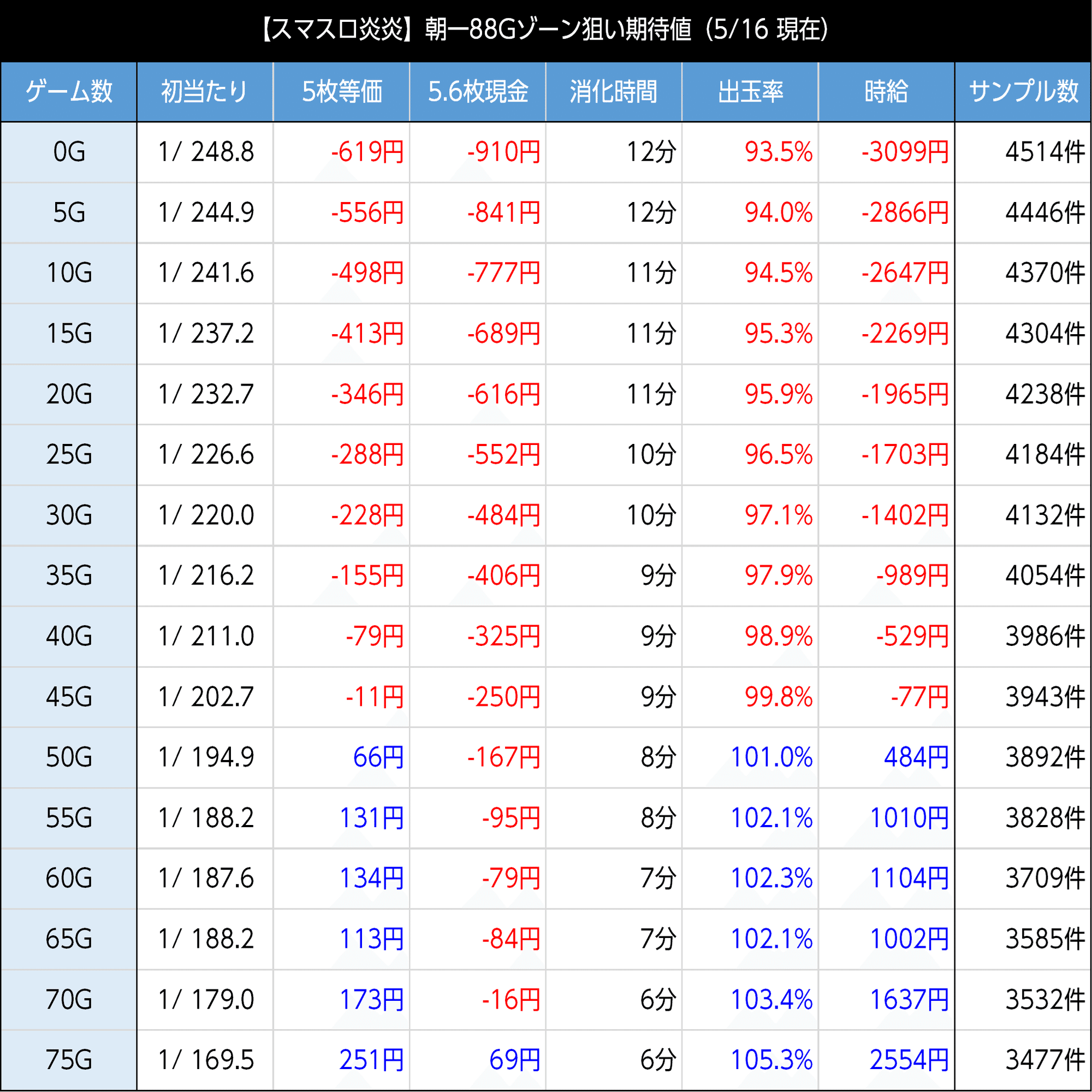 家財便、バイブ、データ、炎炎ノ消防隊　データ対応【本州送料込み】スマスロ 炎炎ノ消防隊 スマスロ 実機 本体 TPカウンター+高性能ユニット不要機