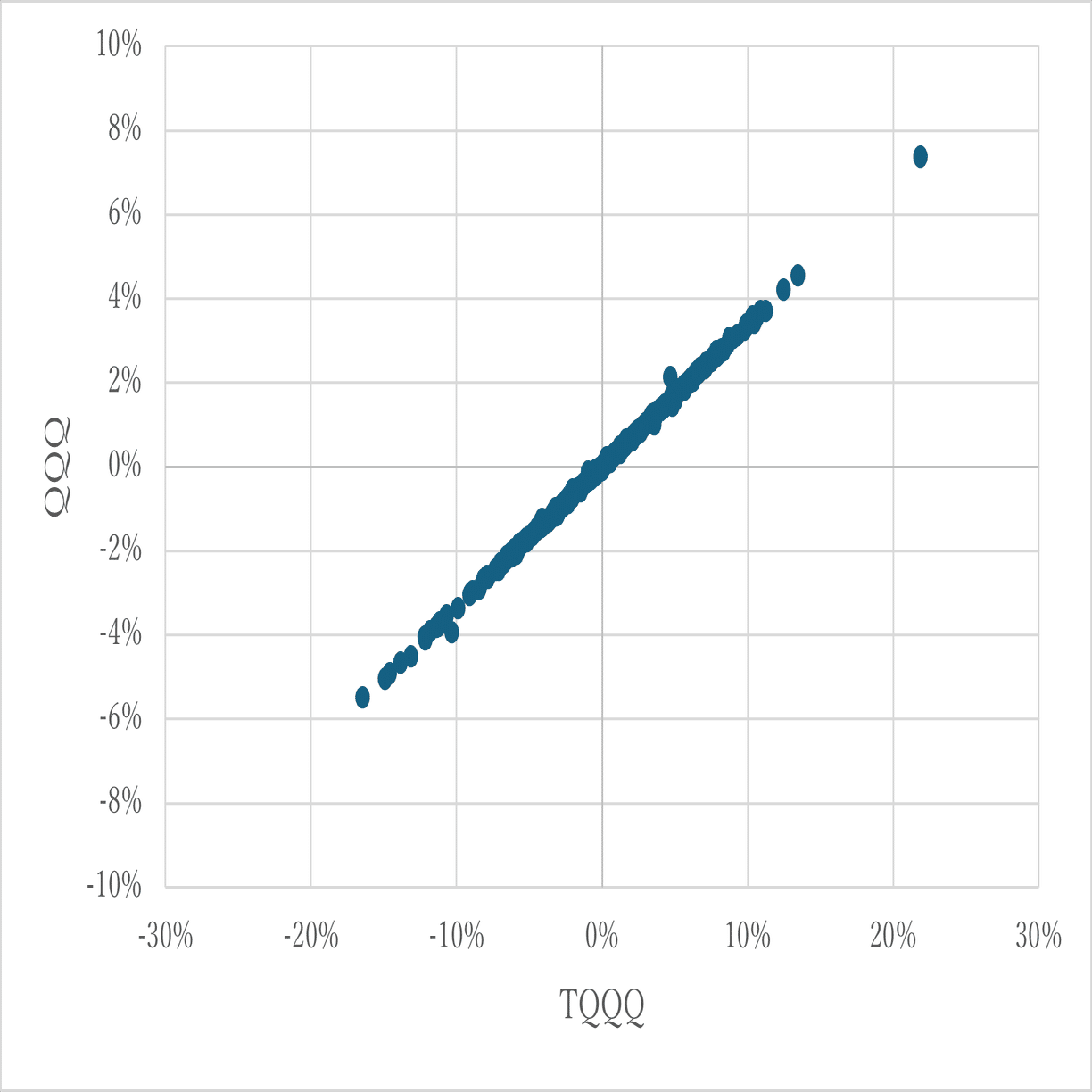 2.レバレッジファンドの謎｜PDI