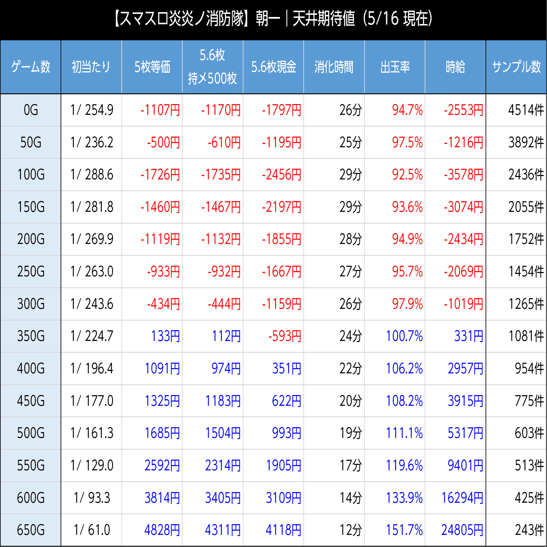 スマスロ炎炎ノ消防隊 値下げ交渉⭕️ 炎炎 スマスロ（炎炎ノ消防隊