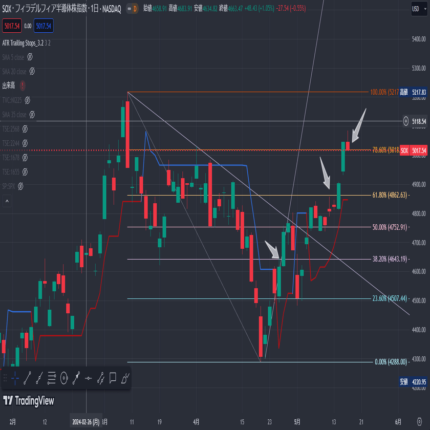 初めての方はまず見てください③】 記事で使用している各種テクニカル用語をご説明｜ケイ