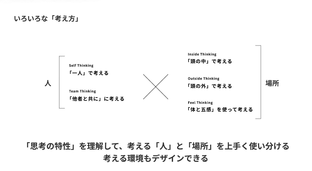 効率的なプロジェクト管理のための事前準備とルール設定|JBUG京都#1レポート後編|Mako Fujimoto