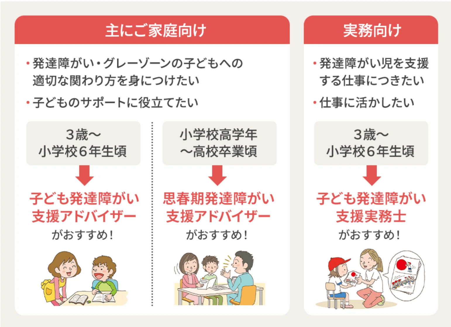ユーキャン 子ども発達障害支援実務士講座セット ユーキャンの子ども発達障がい支援実務士資格取得講座｜子ども発達