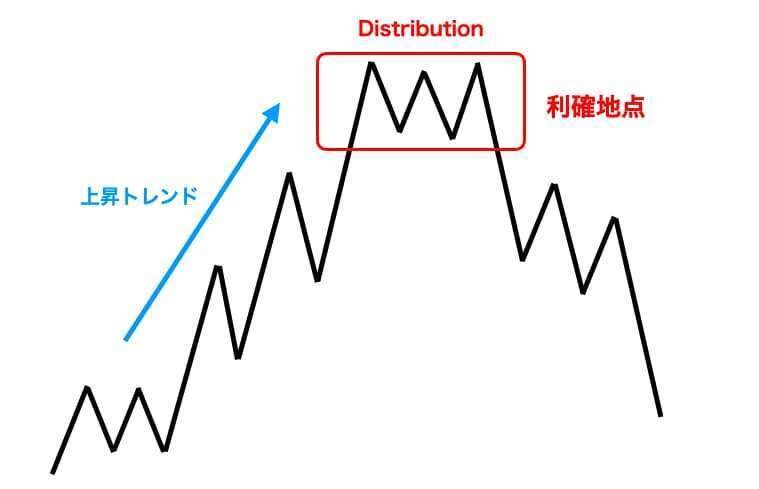 Audible版『ワイコフの相場成功指南 勝つための板情報の読み方