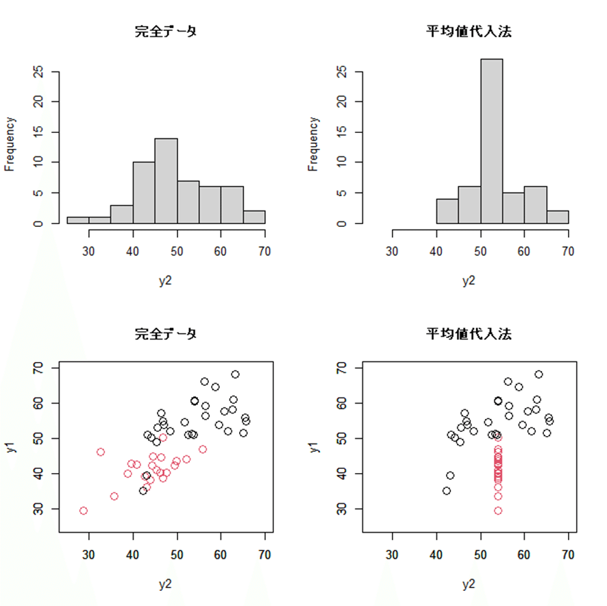 心理学研究における欠測値処理を考える（長崎大学情報データ科学