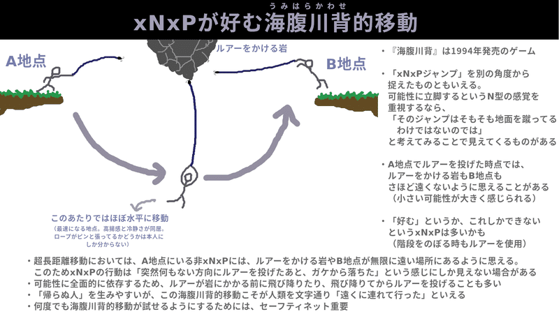 2023年1月にTwitterにアップした、「xNxPが好む海腹川背的移動」についての解説画像