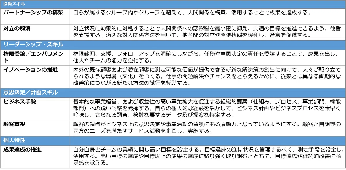 初級・中級管理職向け次世代リーダー選抜オンラインアセスメント｜MSC READY!LADY様、管理者様、確認用