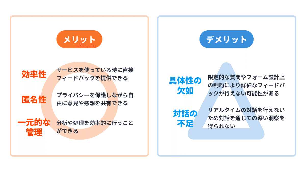 ユーザーフィードバックを活用した商品開発とSEO評価向上の事例