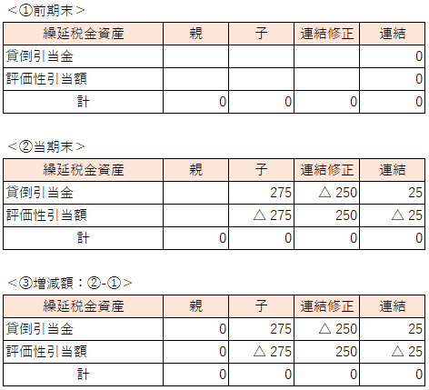 実務で使える！】連結税率差異の考え方・注記の作り方｜國見 琢（連結