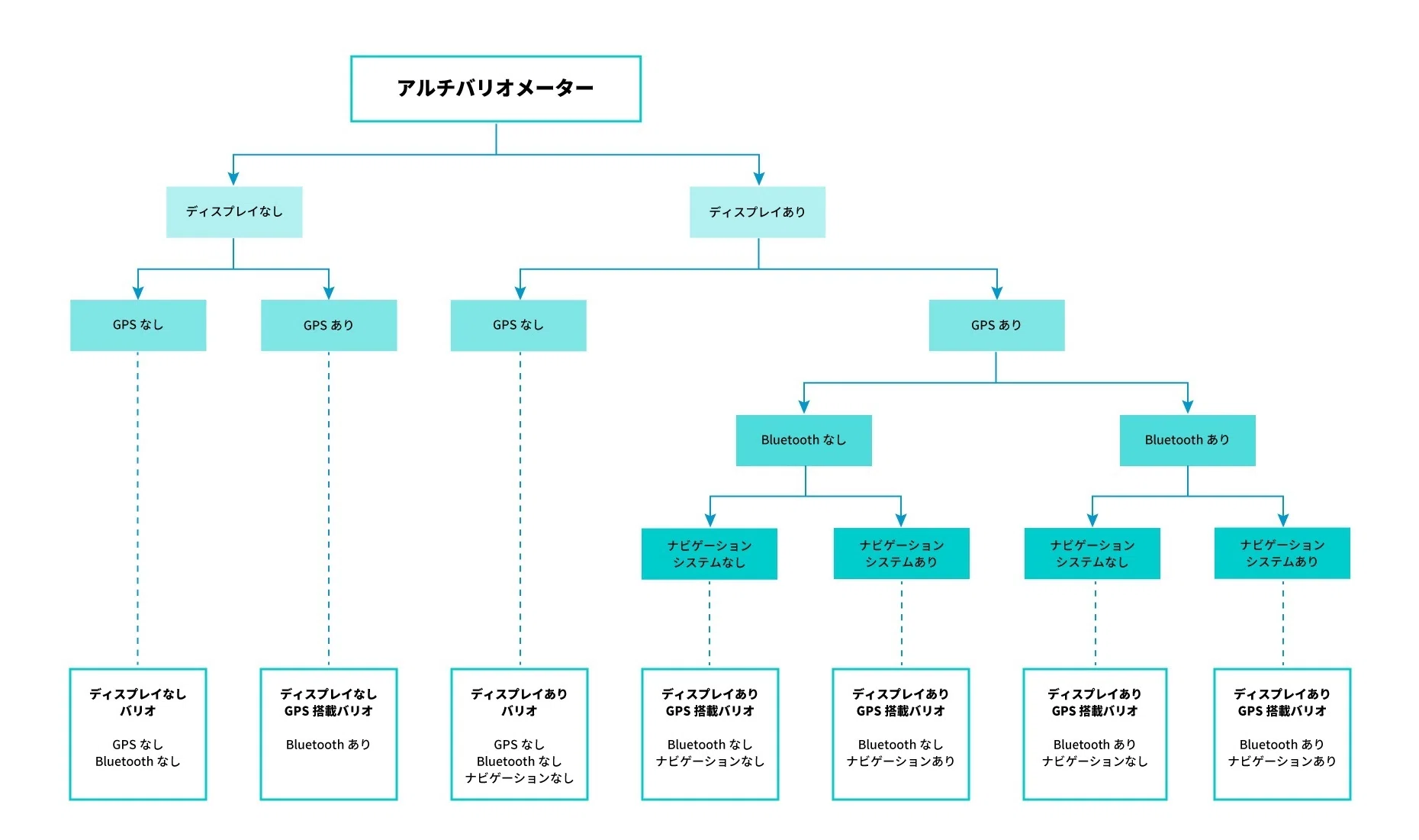 バリオの種類を整理してみる｜パラグライダー｜前堀 善斗｜幸せは空と家族