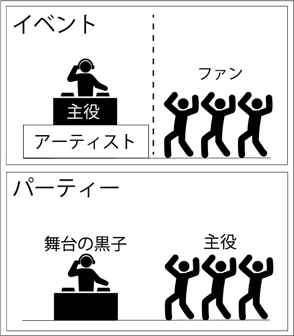 イベント」と「パーティー」の違い｜drumatrixx