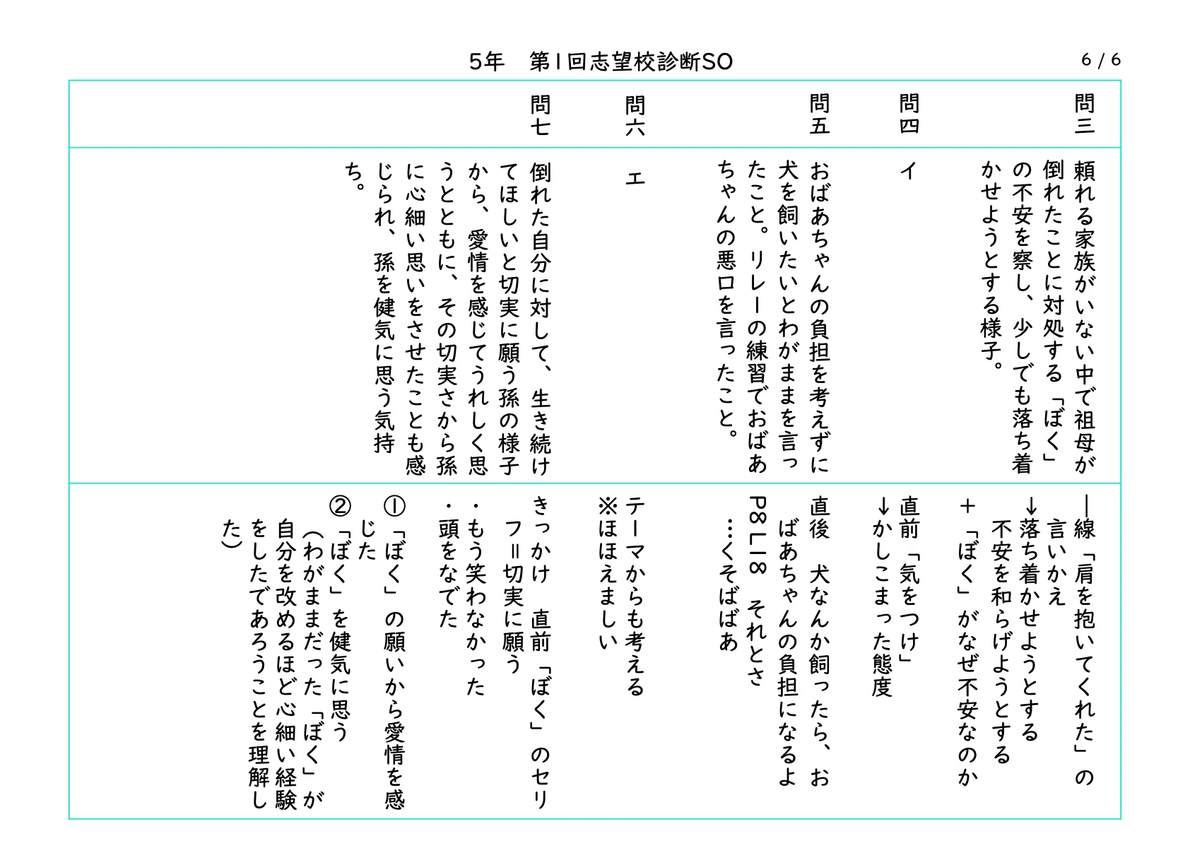 SAPIX 5年 第1回 志望校診断サピックスオープンの直しノート｜春秋