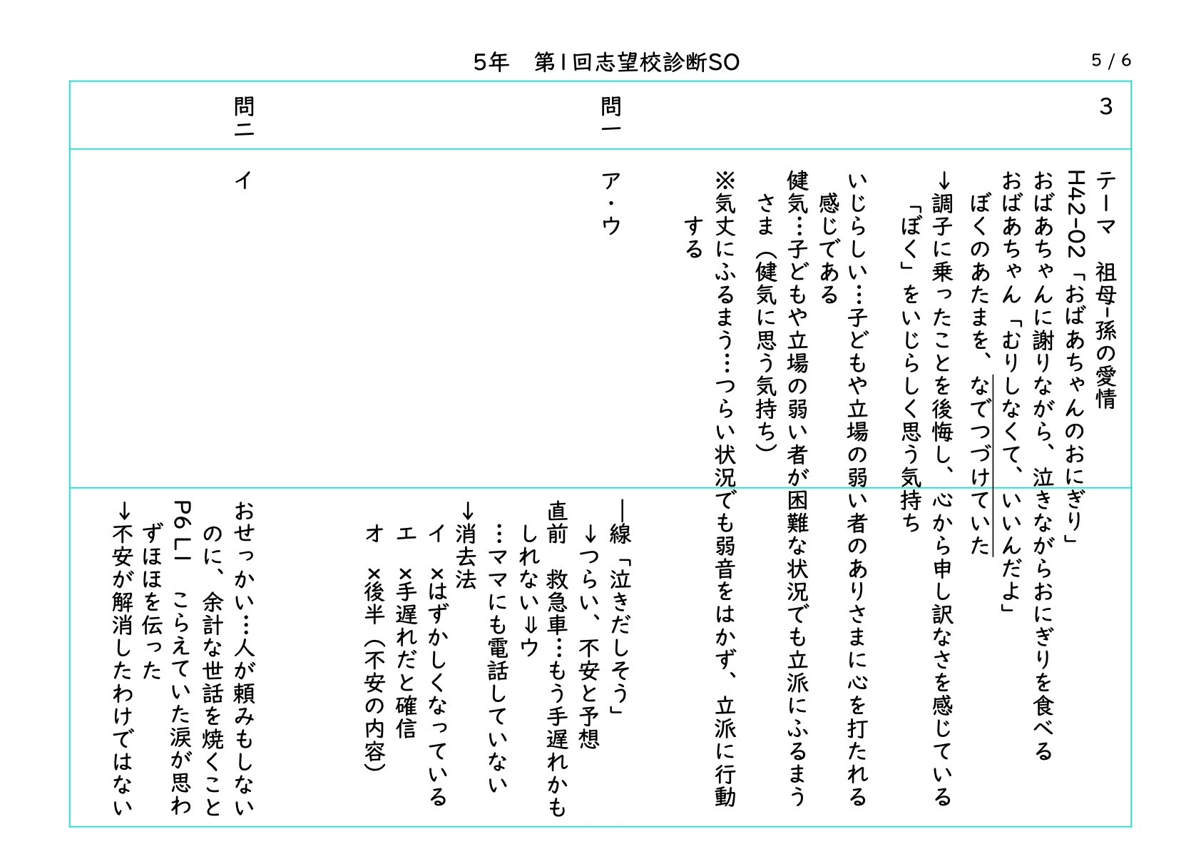 SAPIX 5年 第1回 志望校診断サピックスオープンの直しノート