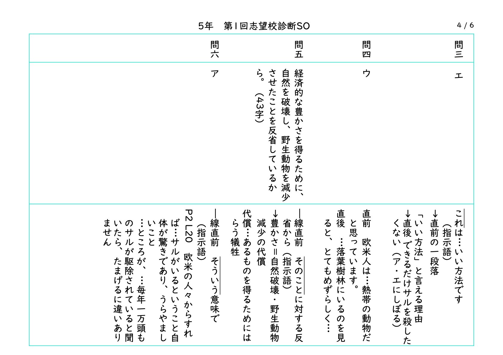 SAPIX 5年 第1回 志望校診断サピックスオープンの直しノート｜春秋