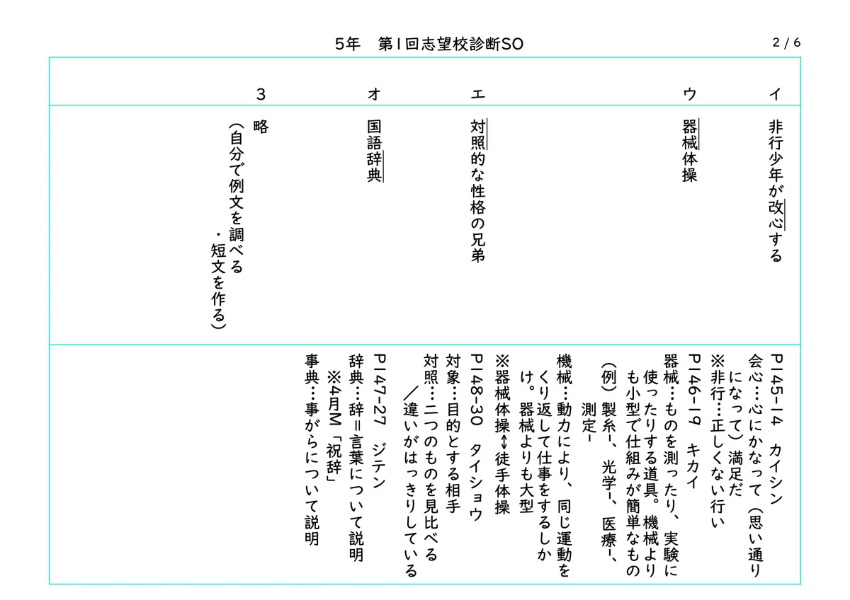SAPIX 5年 第1回 志望校診断サピックスオープンの直しノート｜春秋 