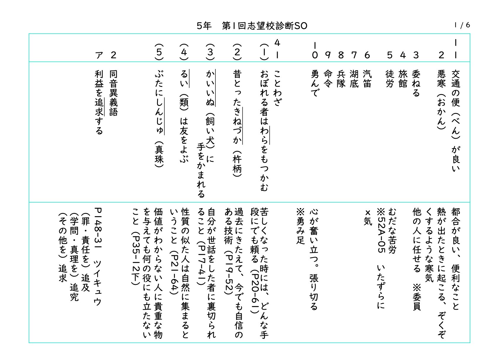 SAPIX 5年 第1回 志望校診断サピックスオープンの直しノート｜春秋おじさん@国語・家庭教師