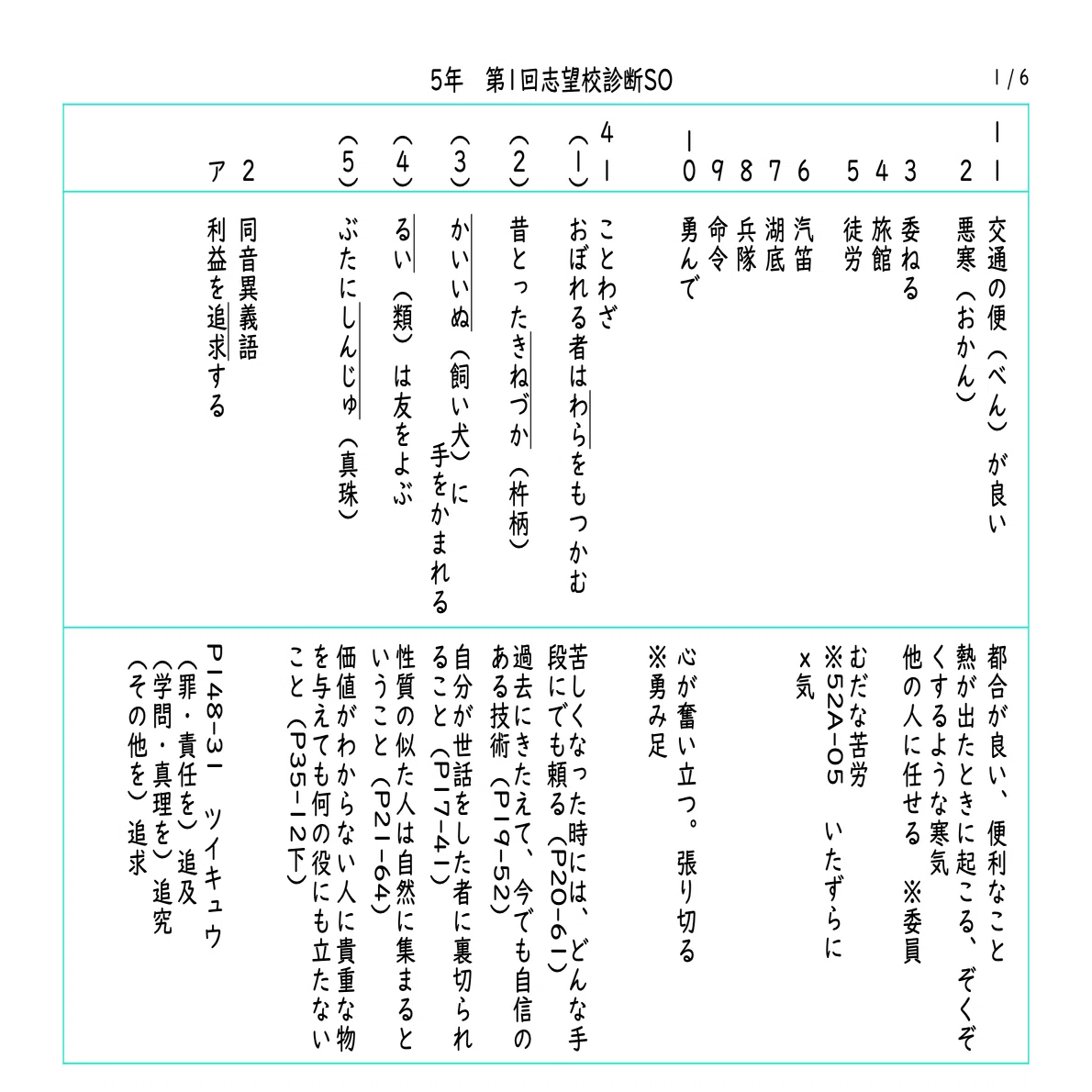 SAPIX 5年 第1回 志望校診断サピックスオープンの直しノート｜春秋 