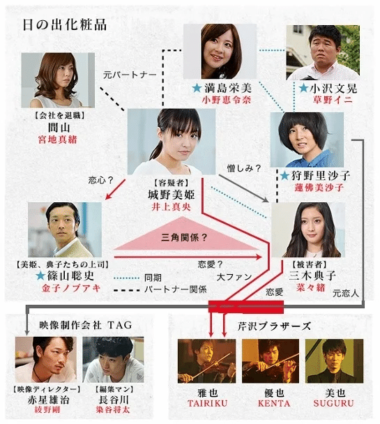 白ゆき姫殺人事件　映画グッズセット Amazon.co.jp: 白ゆき姫殺人事件 [DVD] : 井上真央, 綾野剛, 蓮