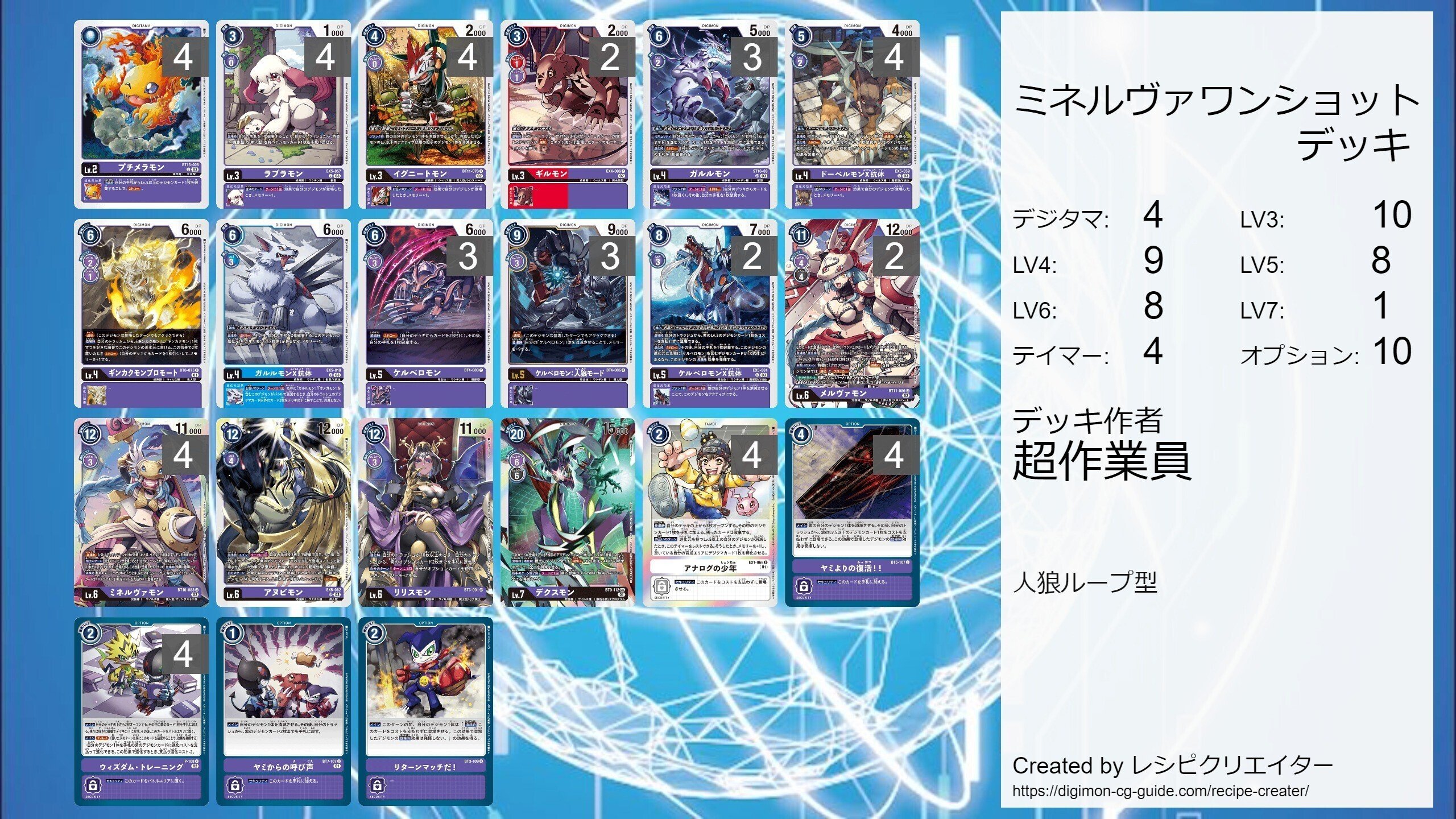 忘れた頃にやってくる】ミネルヴァワンショット～Part2～【いつか