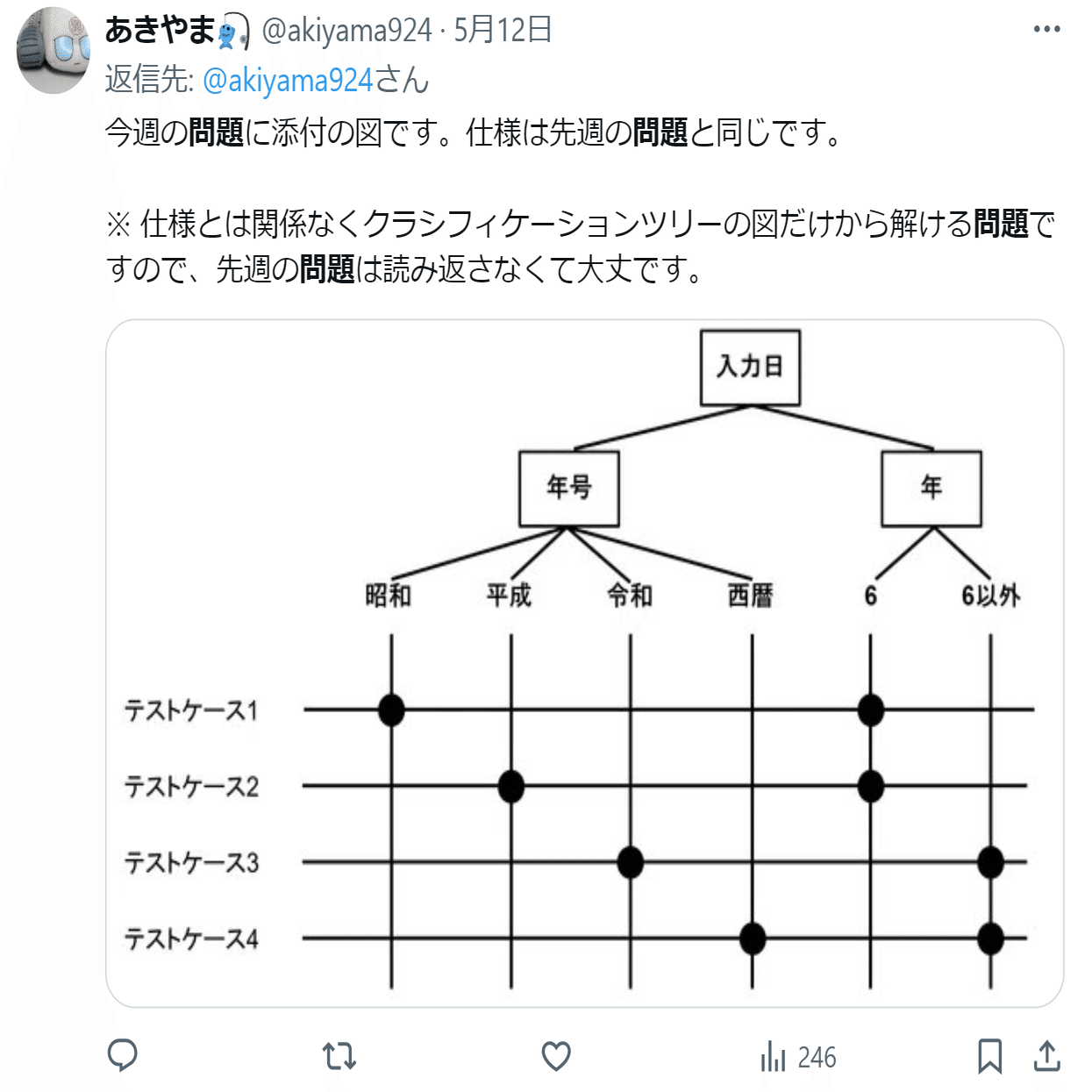 第282回： 「ALTAのテキストをつくろう」37 （クラシフィ