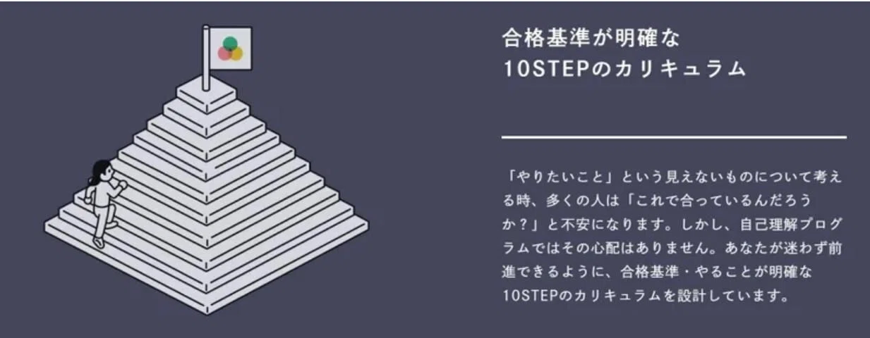 自己理解プログラムを受講して夢中な人生を歩みだした素敵な人たち⑤