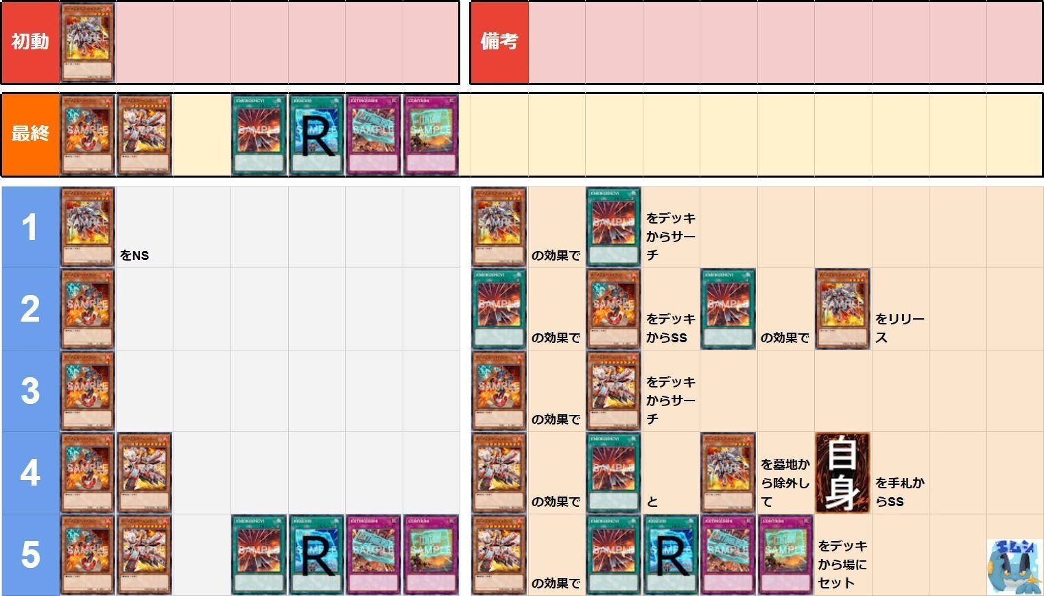 遊戯王/マスターデュエル】R-ACE レスキュー・エース 展開 遊戯王/マスターデュエル】R-ACE レスキュー・エース 展開