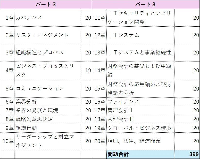 第3章 CIA試験合格のためには、TAC? or アビタス？ or 独学？｜sarnya