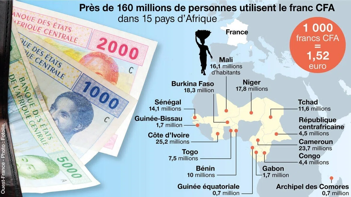 アフリカで今も続く、フランスの植民地通貨「CFAフラン」の流通 