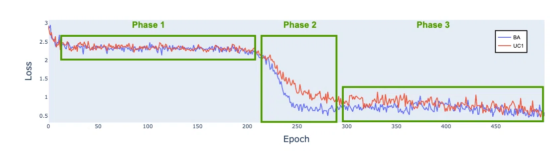 [Paper Quick Read] Let's Peek Inside the Transformer Model ...