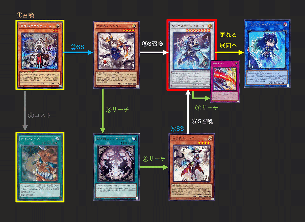 山屋 即日発送 マナドゥムデッキ ヴィサス=アムリターラ 遊戯王