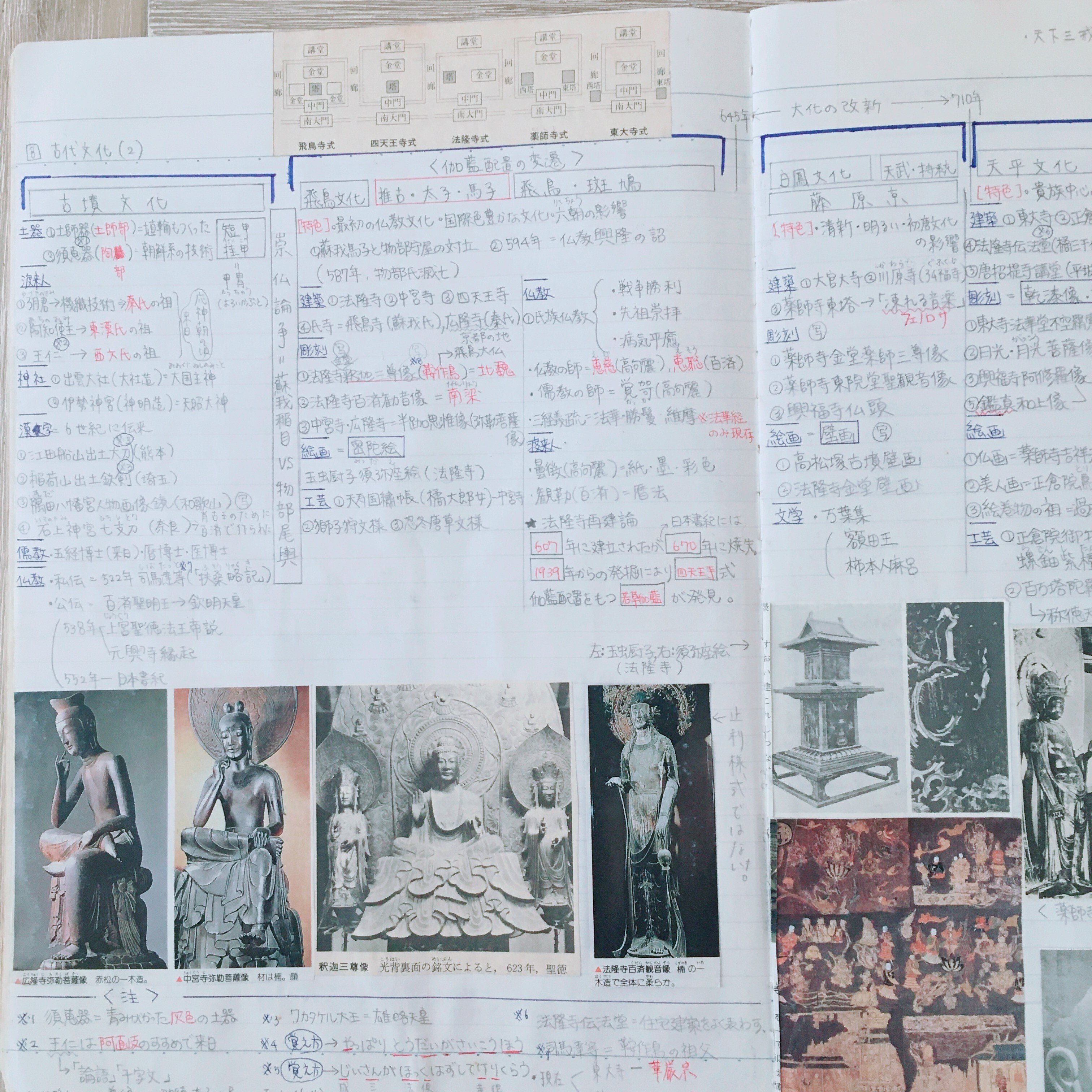 代ゼミ私の大学合格予備校作戦 '90年版