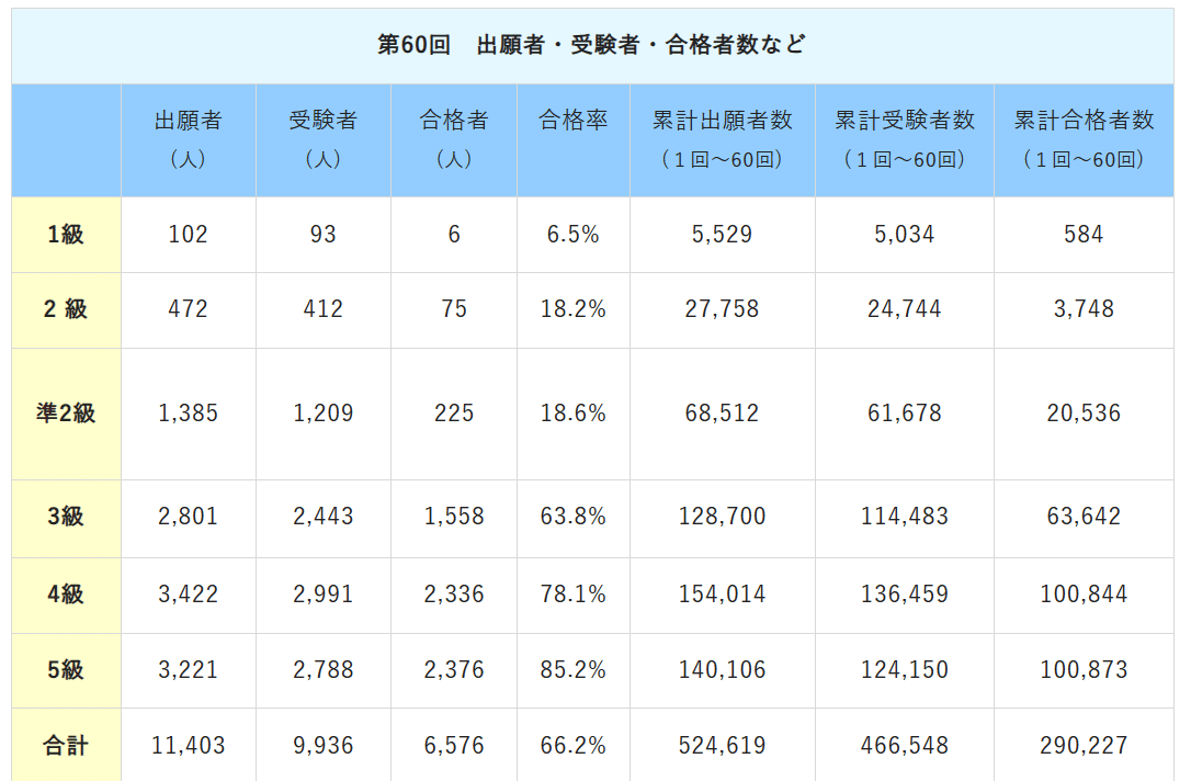 ハングル勉強日記 2024.5.19｜Chacoder
