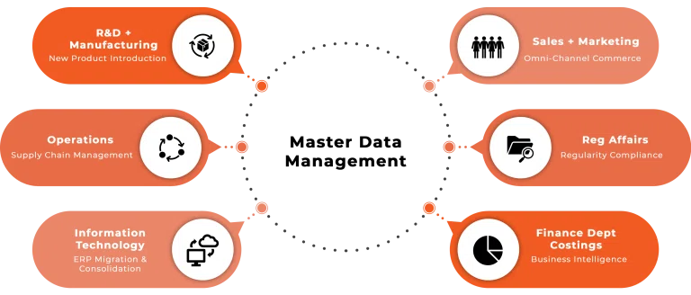 MDM vs Salesforce Data Cloud の違い｜furuCRM 香川