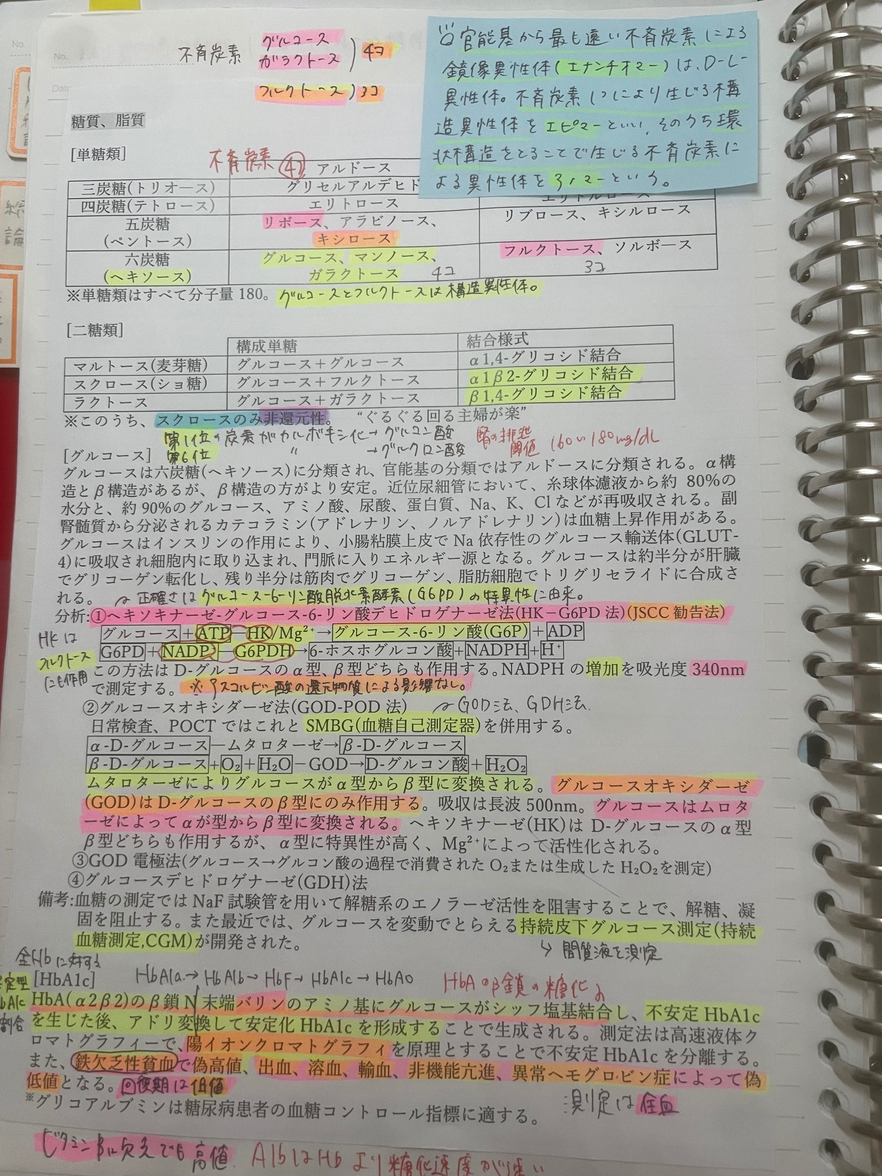 臨検査技師　国家試験まとめノート 臨床検査技師 国家試験まとめノート - メルカリ