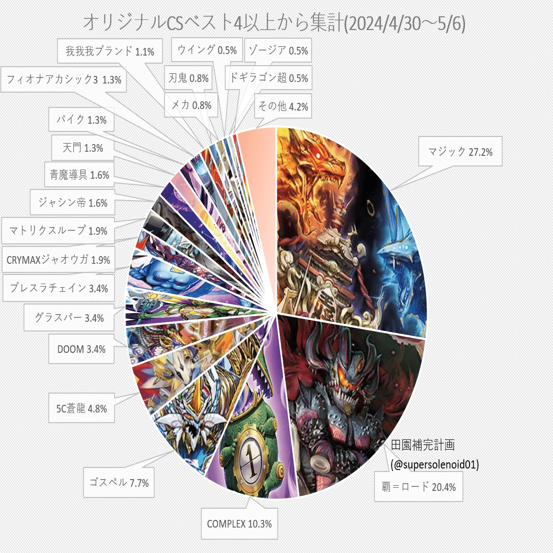 圧倒的逆転＆爆発力 4c邪王門（ドギ超採用型）｜ムジナ豆腐