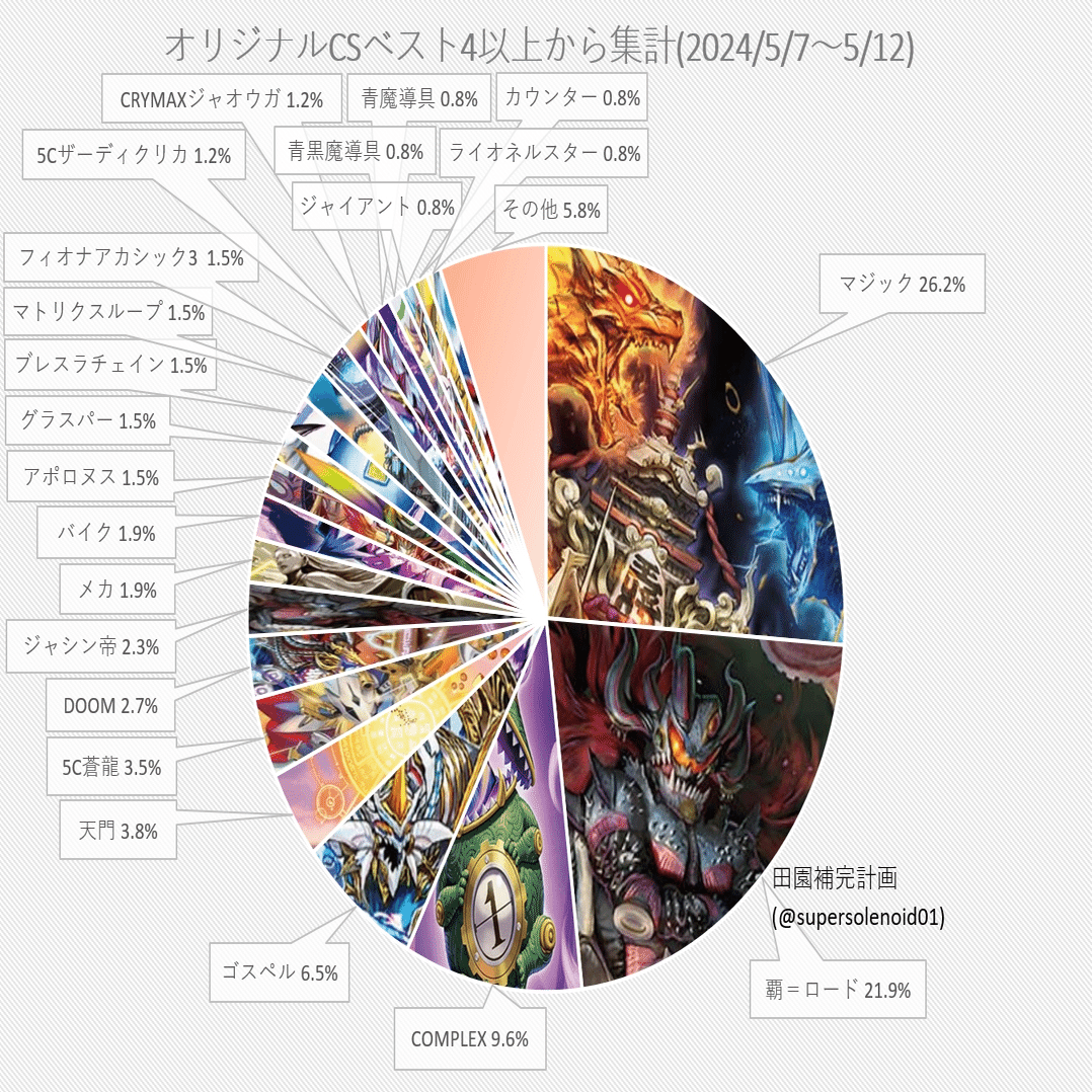 圧倒的逆転＆爆発力 4c邪王門（ドギ超採用型）｜ムジナ豆腐